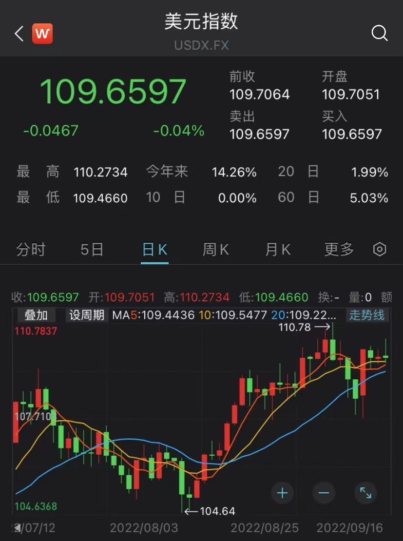图片来源:Wind