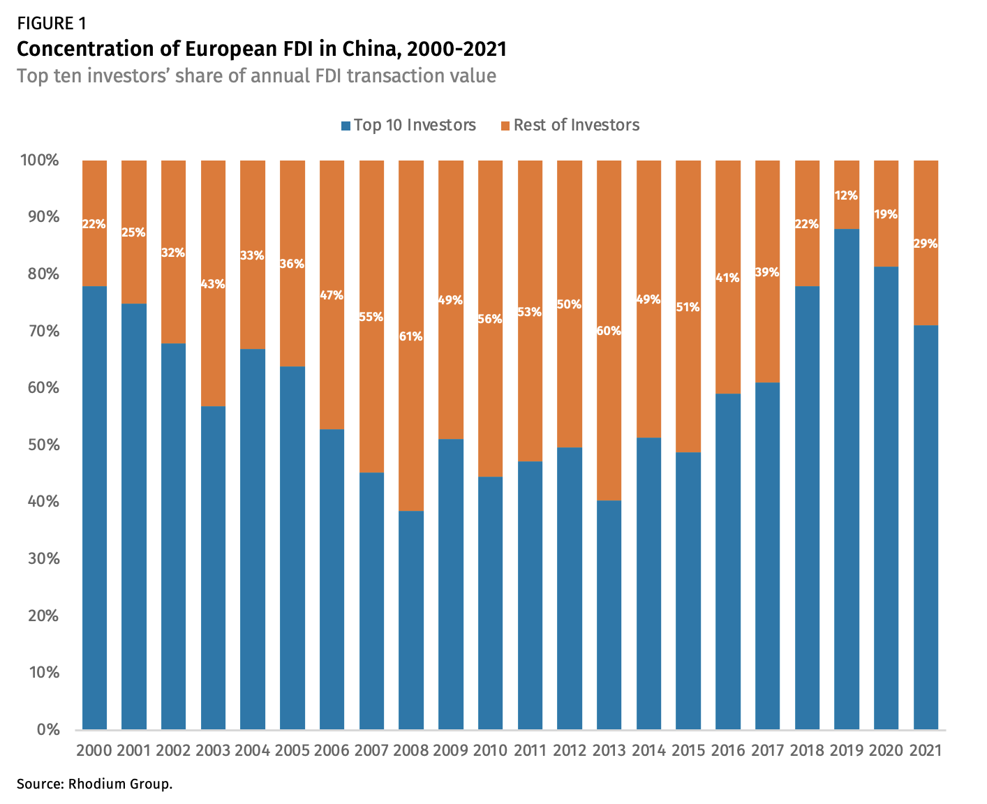 欧洲制造业加大对华投资 呈现出哪些主流趋势？