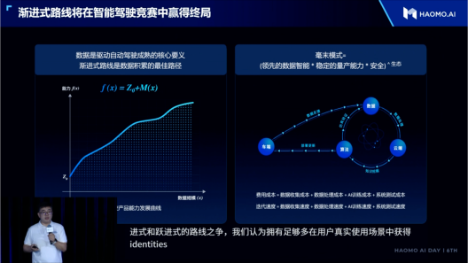 (图示:张凯表示,渐进式路线将在智能驾驶竞赛中赢得终局)