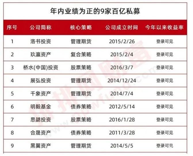 　　来源：私募排排网