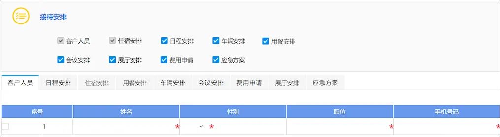 (接待安排流程)