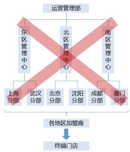 丁世忠的这70条思考,解释了安踏为什么能挑战耐克与阿迪? 丁世忠的这70条思考,解释了安踏为什么能挑战耐克与阿迪?