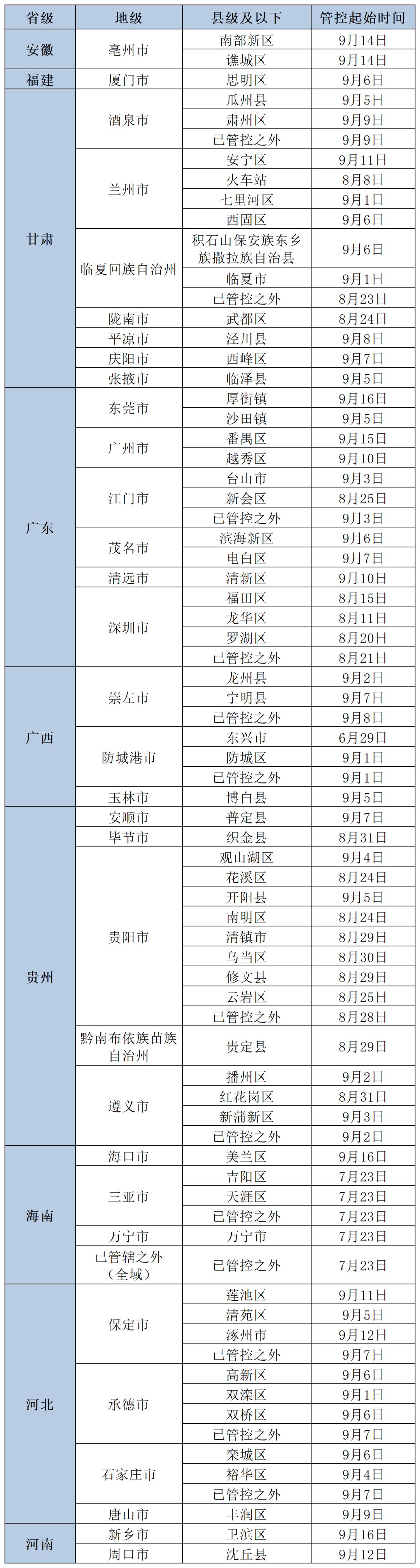 ayx爱游戏更新!北京疾控提醒:有以下情况人员,请主动报备 ayx爱游戏更新!北京疾控提醒:有以下情况人员,请主动报备