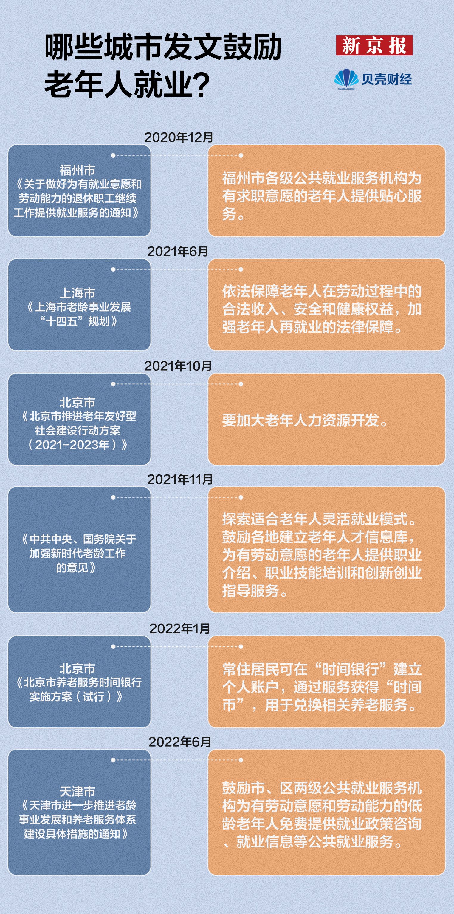 10 微信
