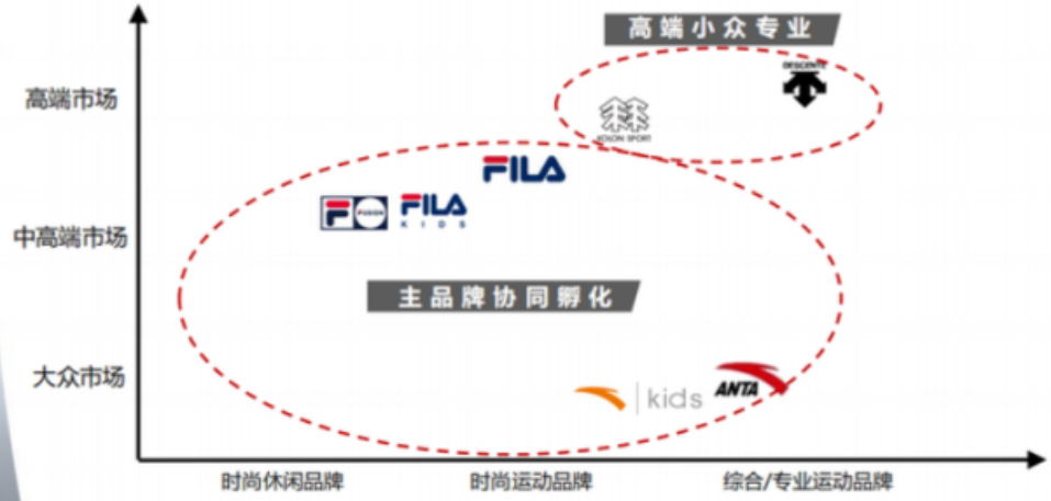 爱游戏官网视频|杨德龙:我国品牌消费品增长潜力大 消费白马股具备长期投资价值 爱游戏官网视频|杨德龙:我国品牌消费品增长潜力大 消费白马股具备长期投资价值