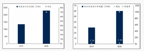 (来源:国信证券研究所)