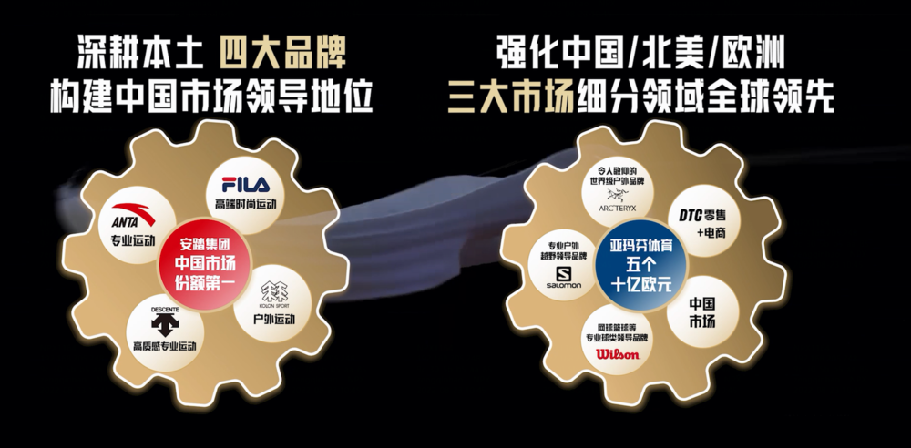 丁世忠的这70条思考,解释了安踏为什么能挑战耐克与阿迪? 丁世忠的这70条思考,解释了安踏为什么能挑战耐克与阿迪?