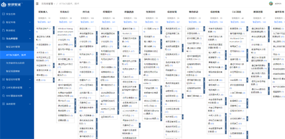 基于攻杀链的各个攻击阶段进行攻击手法筛选