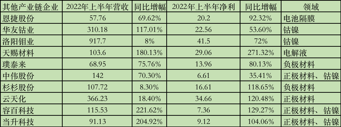 单位：亿元 图片来源：时代财经制 数据来源：企业财报