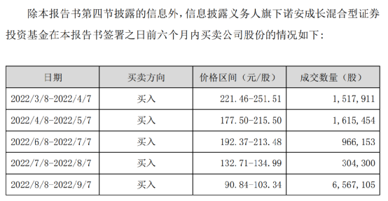 爱游戏app官方下载突发:顶流基金经理蔡嵩松失联?深夜回应 爱游戏app官方下载突发:顶流基金经理蔡嵩松失联?深夜回应