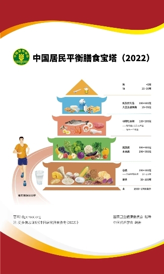 中国居民平衡膳食宝塔(2022)