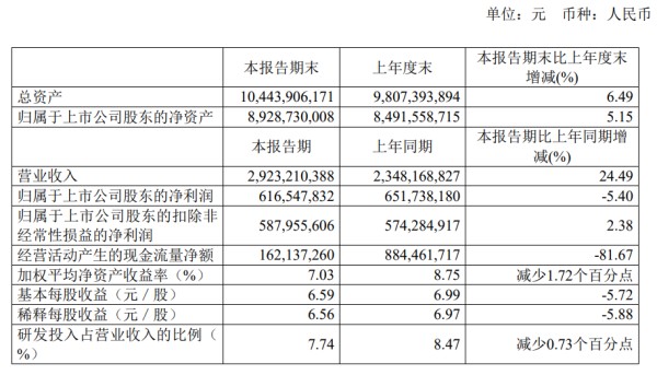 图片来源:石头科技公告