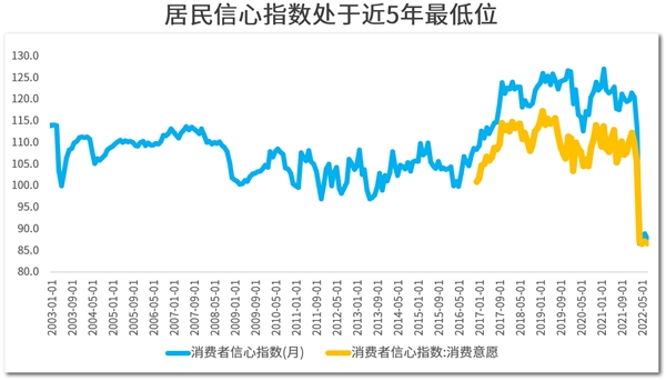 数据来源:Wind;统计截止日期:2022.9.14