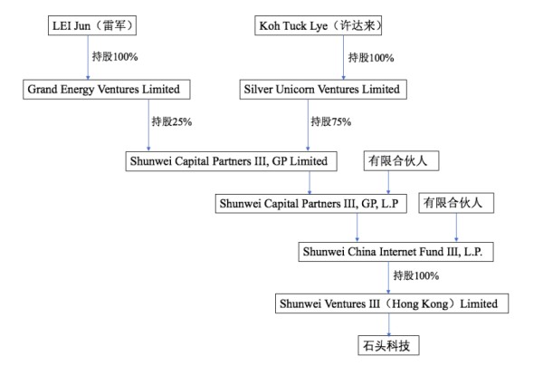 图片来源：石头科技公告