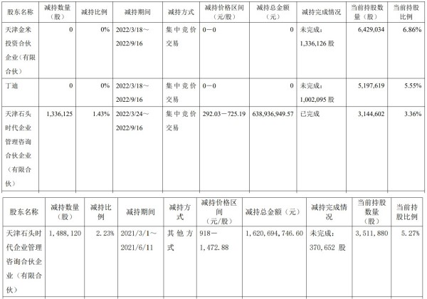 图片来源:石头科技公告