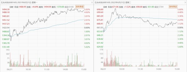 图片来源:东方财富