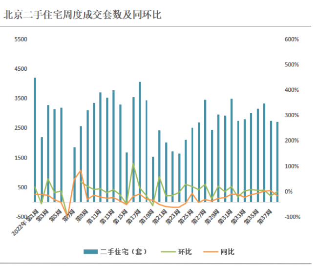 数据来源:诸葛找房