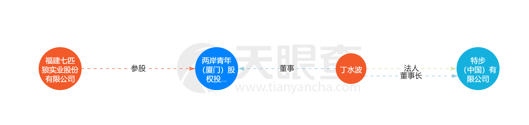 图片来源:天眼查