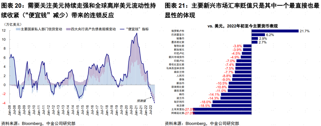 全球掀起新一轮“加息潮”,债务危机会接踵而至? 全球掀起新一轮“加息潮”,债务危机会接踵而至?
