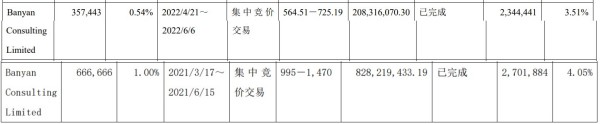 图片来源:石头科技公告