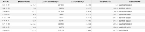 图片来源:东方财富