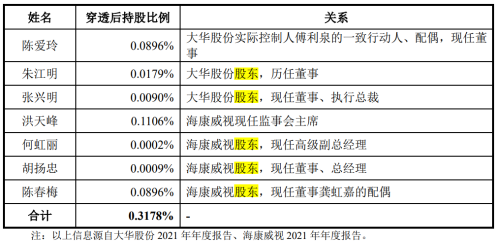 中润光学客户高管及一致行动人入股存蹊跷 应收账款偏高(图4)