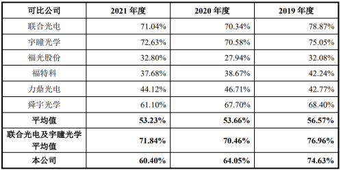 中润光学客户高管及一致行动人入股存蹊跷 应收账款偏高(图2)