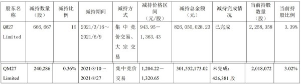图片来源:石头科技公告