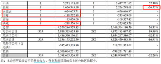 注:上图为广发证券分地区经营情况