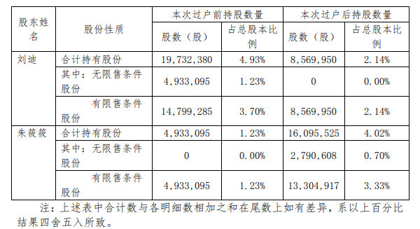 ↑截图自读客文化公告