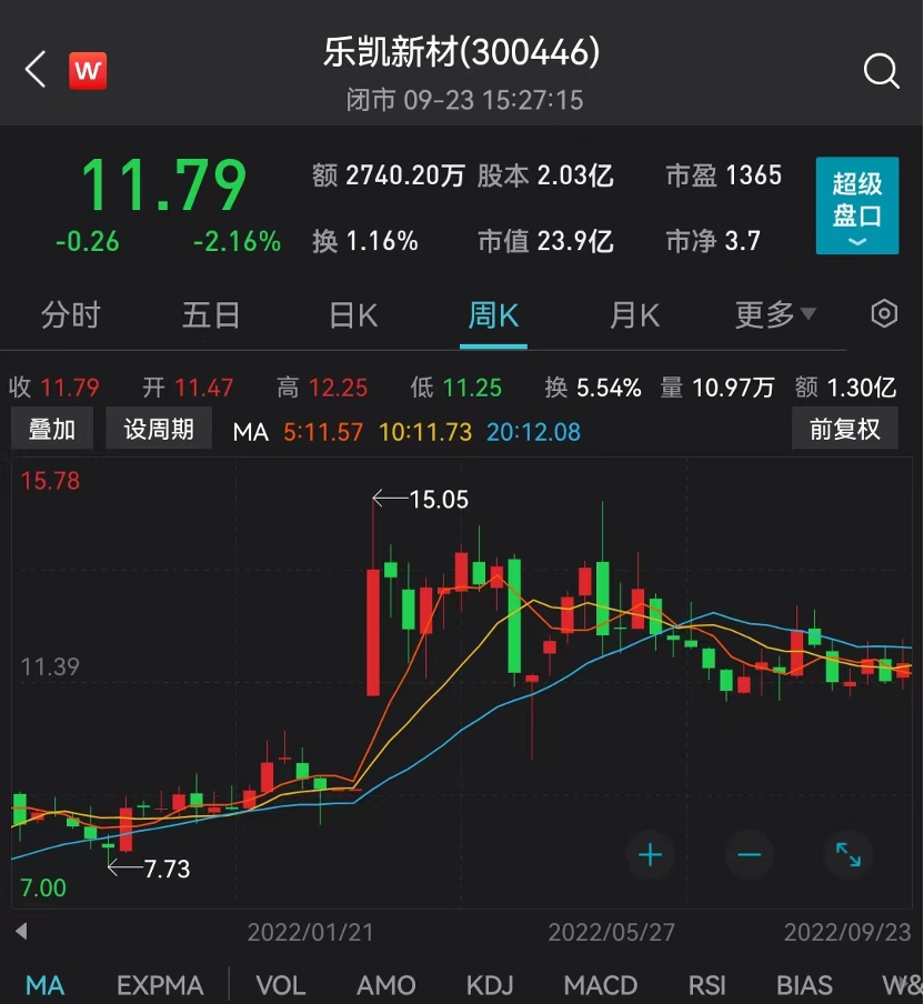 图片来源:Wind