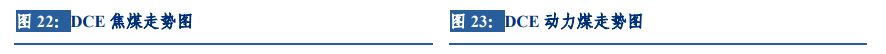 长城策略汪毅团队||外汇市场与期货市场周报——2022.9.12-2022.9.18