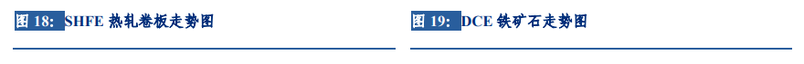 长城策略汪毅团队||外汇市场与期货市场周报——2022.9.12-2022.9.18