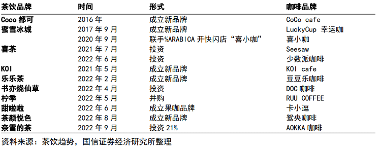 圖片來源:國信證券研報