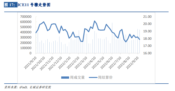 长城策略汪毅团队||外汇市场与期货市场周报——2022.9.12-2022.9.18
