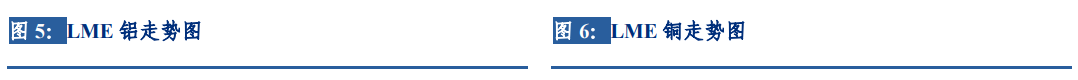 长城策略汪毅团队||外汇市场与期货市场周报——2022.9.12-2022.9.18