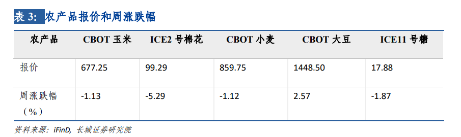 长城策略汪毅团队||外汇市场与期货市场周报——2022.9.12-2022.9.18