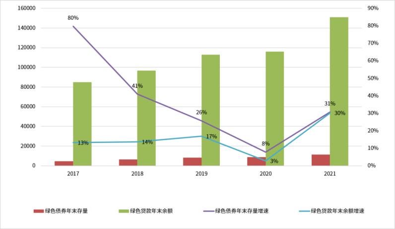 单位:亿元、年