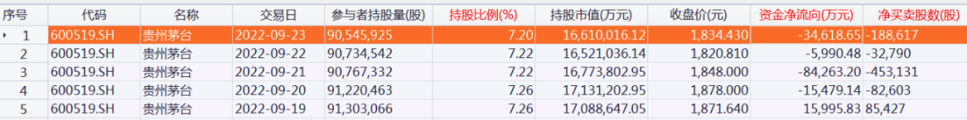 来源:Choice