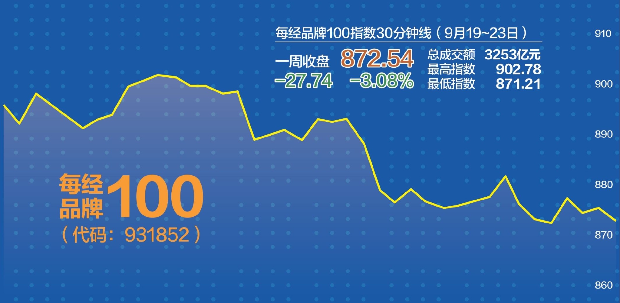 杨靖制图