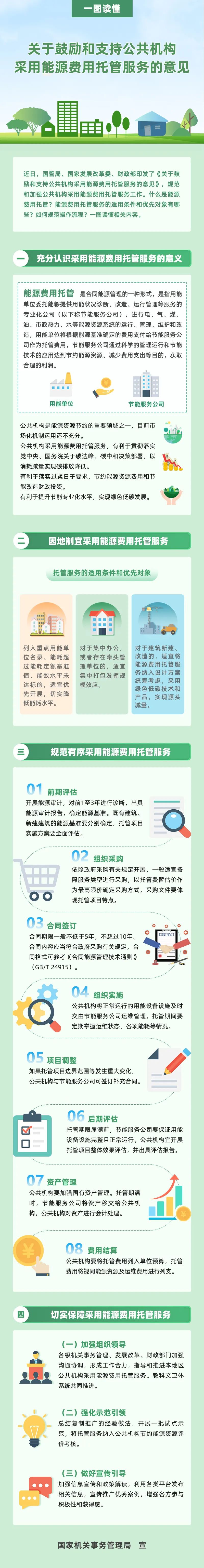 成都借卵生子（人民网｜如何鼓励和支持公共机构采用能源费用托管服务？相关负责人解读）