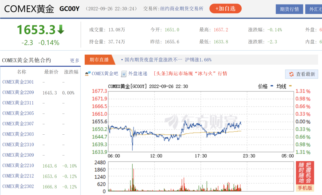 图片来源:东方财富网