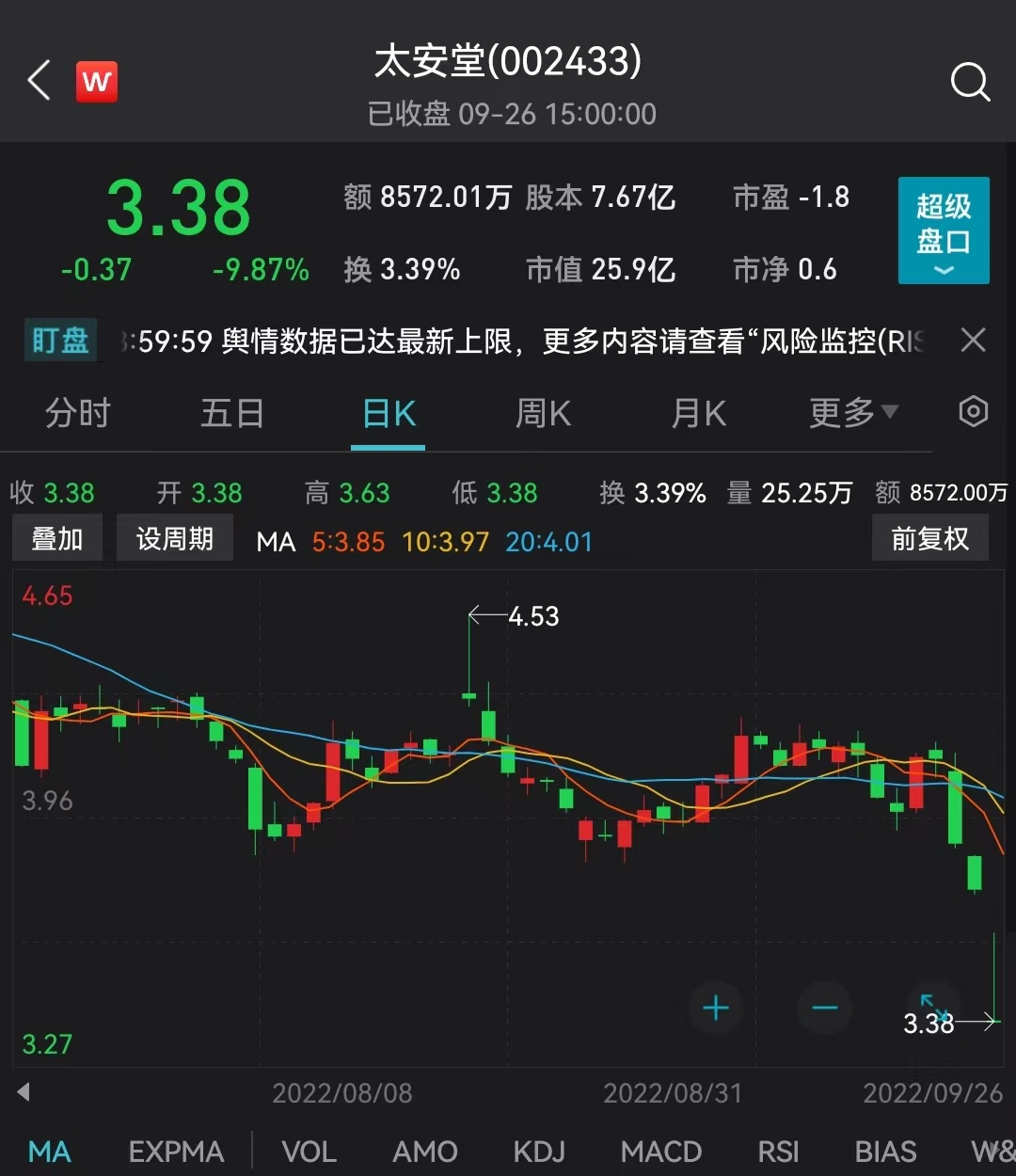 图片来源:Wind