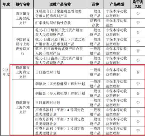 △康鹏科技2021年购入的13支理财产品中,超过半数来自招商银行。