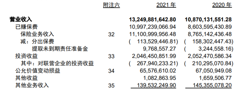 長城人壽2021年合併利潤表(單位:元) 資料來源:長城人壽2021年財報