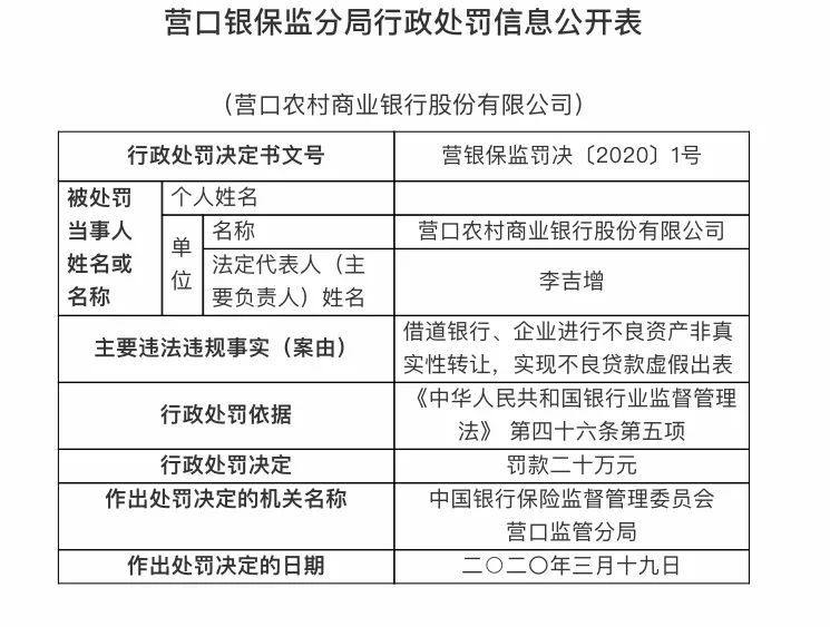 来源:银保监会官网
