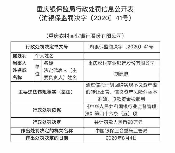 来源:银保监会官网