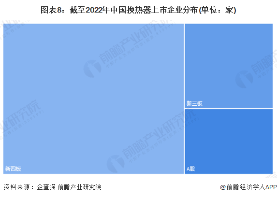 注：上述企业为存续和在业的企业。