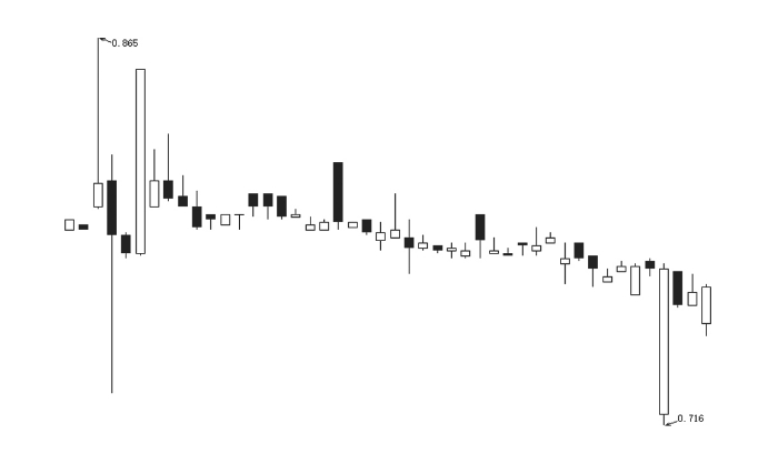 易方达黄金主题基金（LOF）日K线图