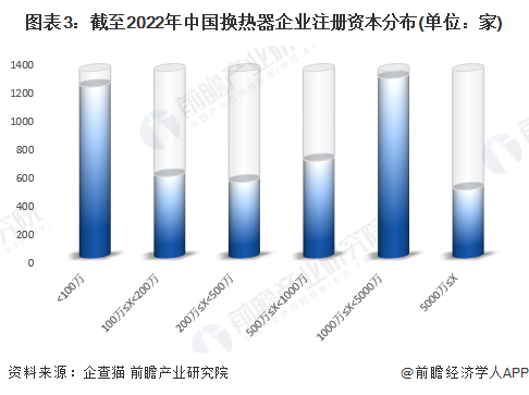 注：已将以美元和港元的注册资本转换为人民币。